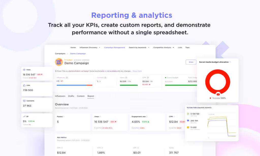 Brand Ambassador vs Influencer: Who Do You Need for Your Next Collab? 4 Reporting and analytics from Semrush