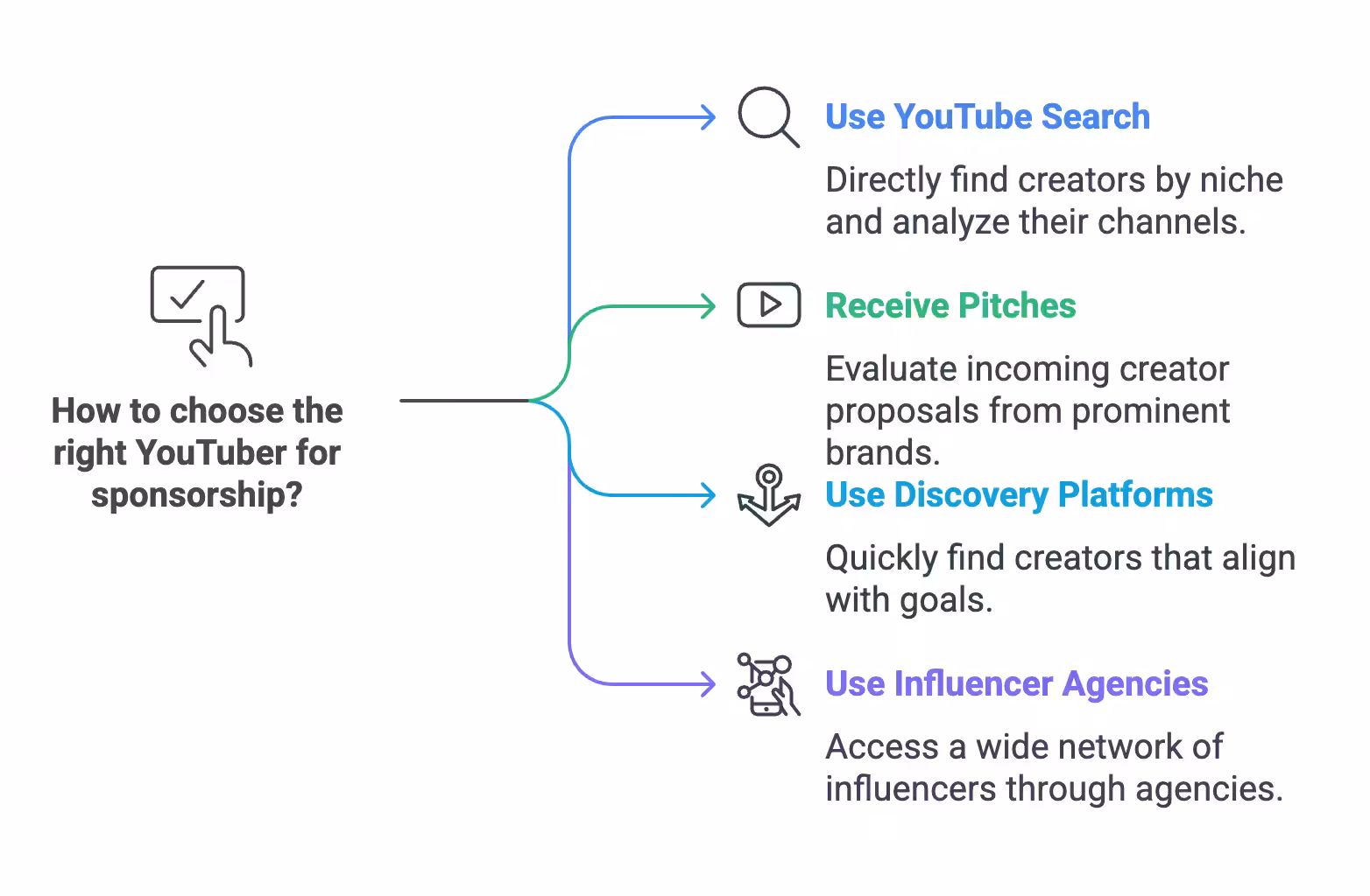 How Much Do Sponsors Pay YouTubers in 2026? An All-in-One Guide 8 Finding The Right YouTuber For Your Sponsorship Deals