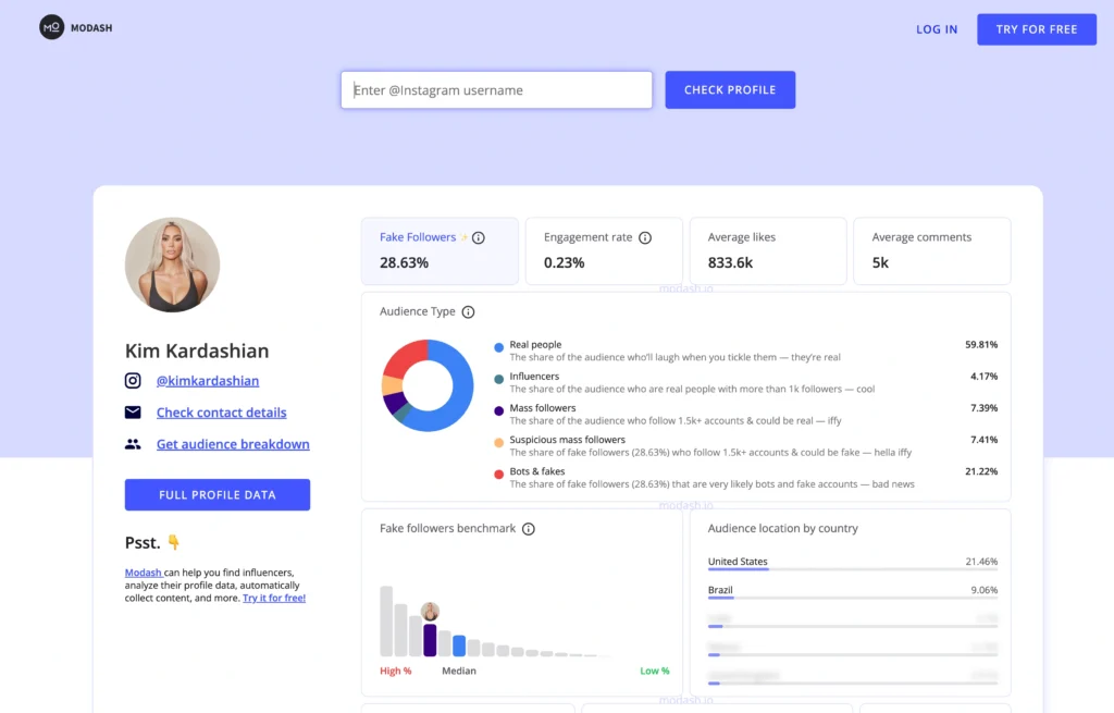 Kim Kardashian fake follower analysis | Modash