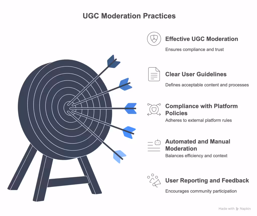 Why Is Content Moderation Important for User-Generated Campaigns? 16 4 UGC Moderation Practices