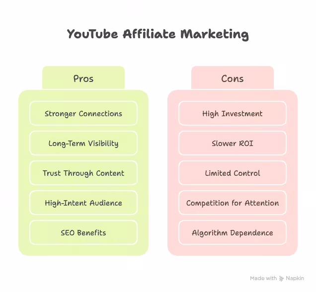 Pros and Cons of YouTube Affiliate Marketing