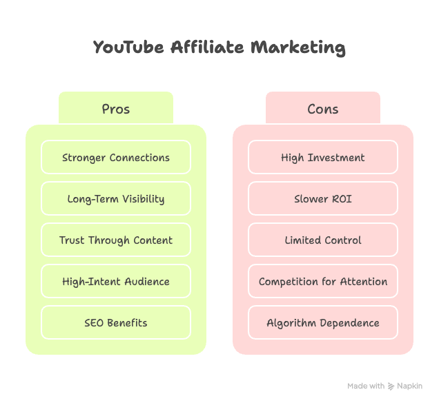 Pros and Cons of YouTube Affiliate Marketing