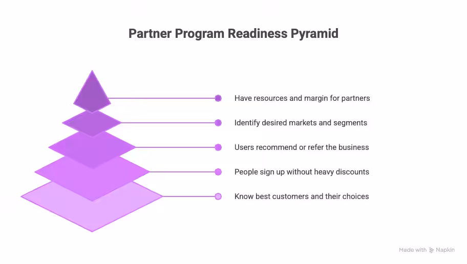 SaaS Partner program readiness pyramid