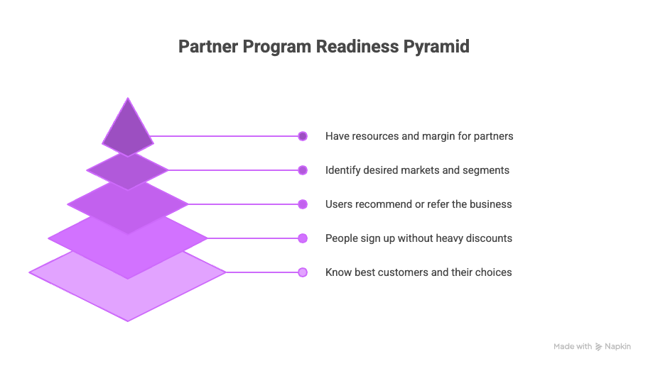 SaaS Partner program readiness pyramid