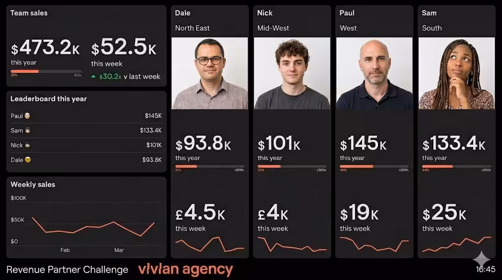 Create a “Closed Door Challenge”