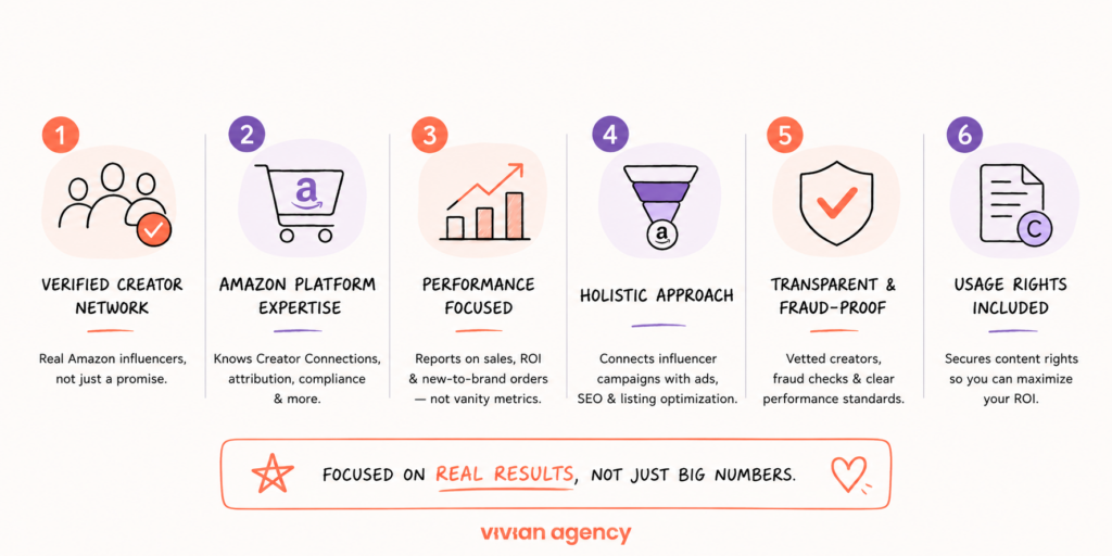 Amazon influencer marketing agency evaluation checklist infographic

