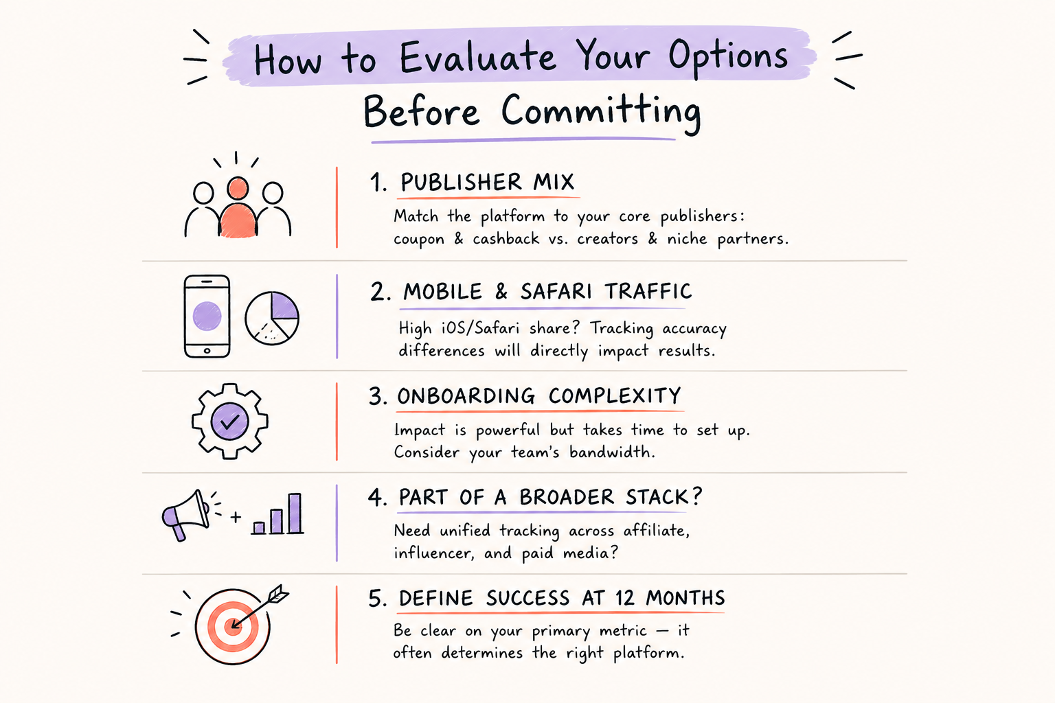 CJ Affiliate vs Impact: Which Affiliate Management Network Is Right for Your Brand in 2026? 8 CJ affiliate vs Impact infographic showing five key factors brands should evaluate before choosing an affiliate management platform.