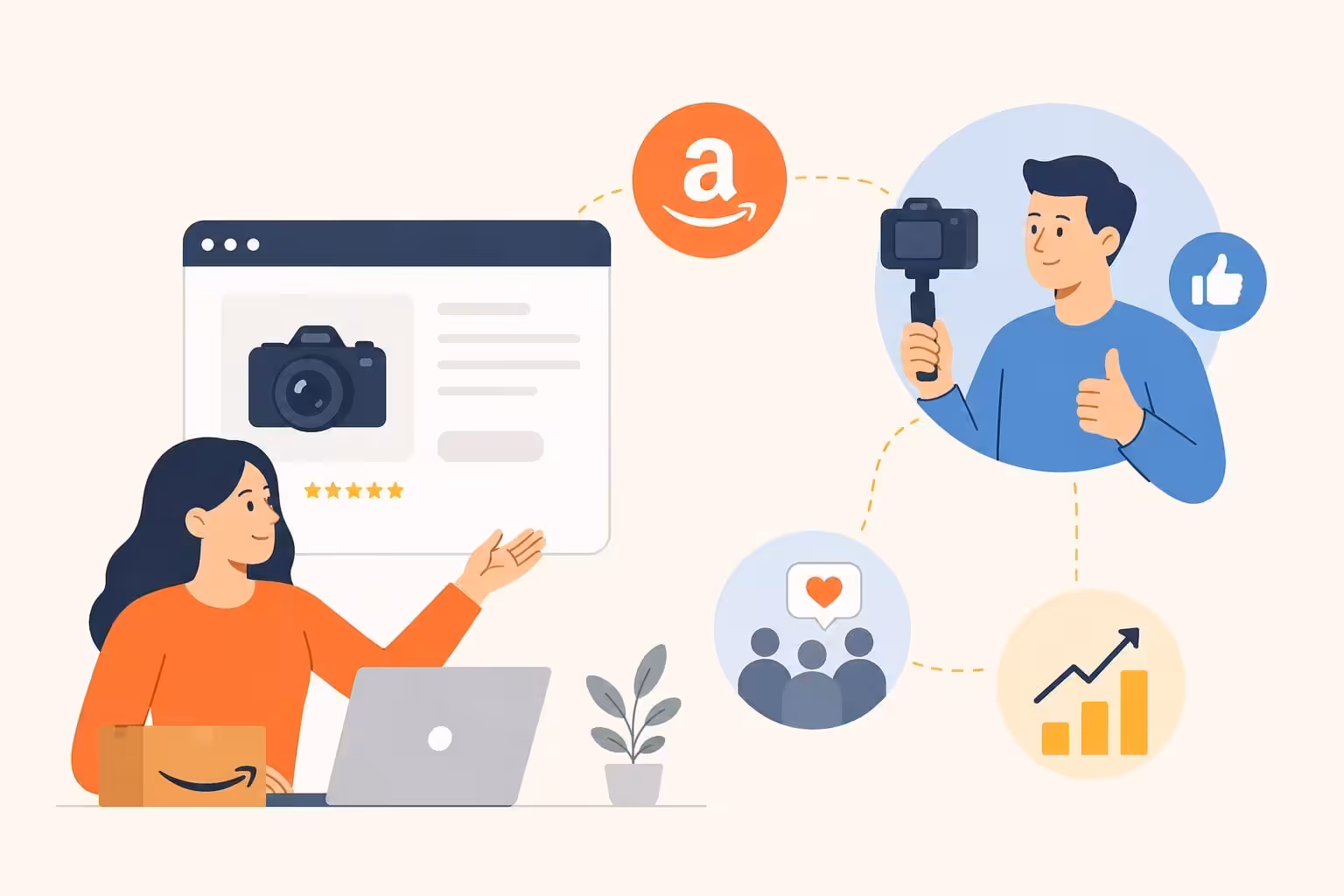 Amazon Creator Connections Management for ecommerce brands